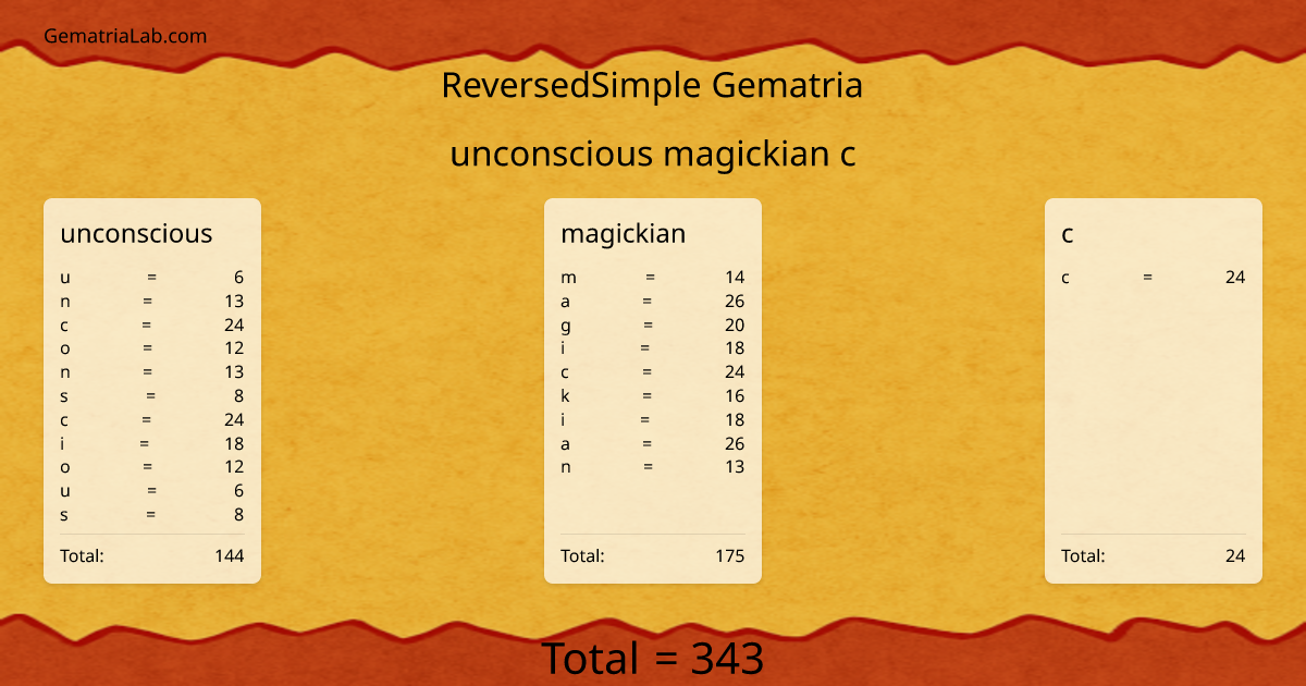 unconscious magickian c in reversedSimple Gematria